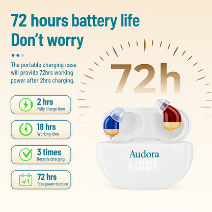 Audora™ Comfort 2.0